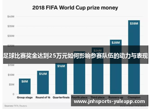 足球比赛奖金达到25万元如何影响参赛队伍的动力与表现